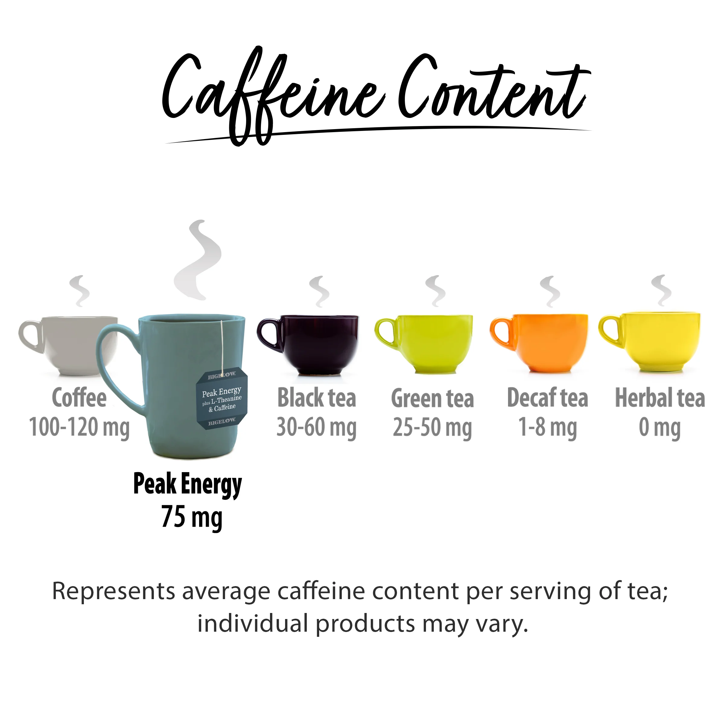 Peak Energy™ plus Extra L-Theanine And Caffeine Black Tea - Image 5